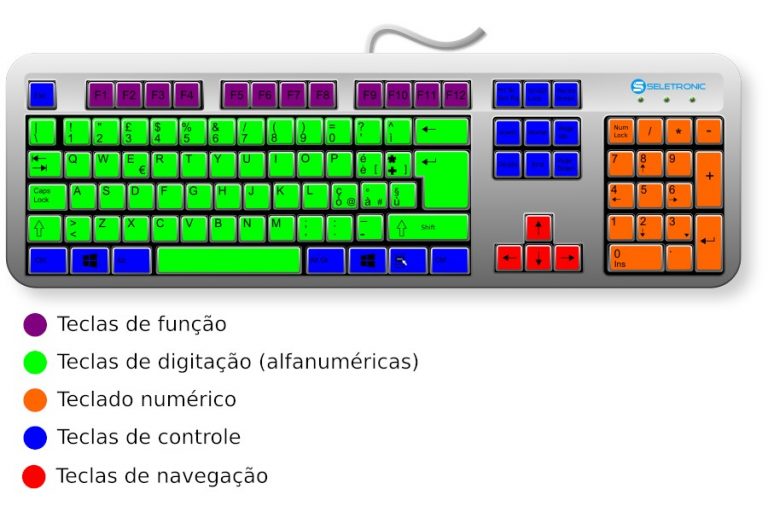 O que é teclado Seletronic