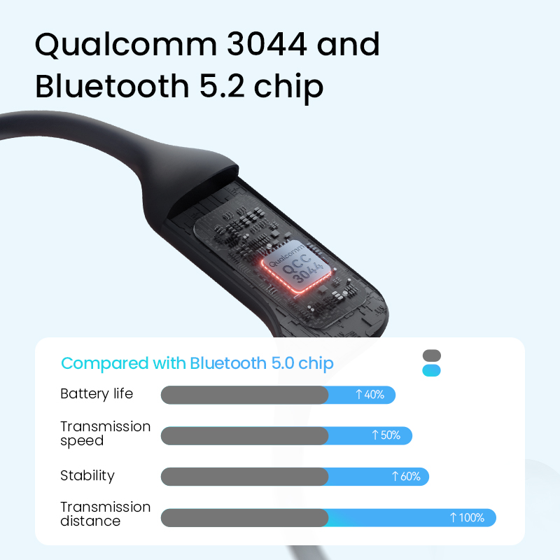 Bluetooth 5.2, com tecnologia de comunicação bidirecional