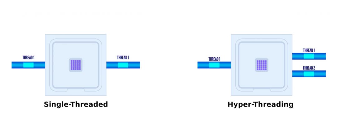 Threads Do Processador – O Que São E Para Servem? | Seletronic
