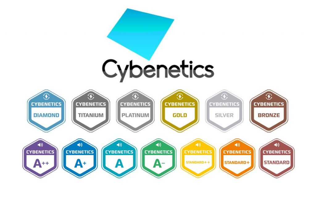 O que são as certificações de fonte da Cybenetics?