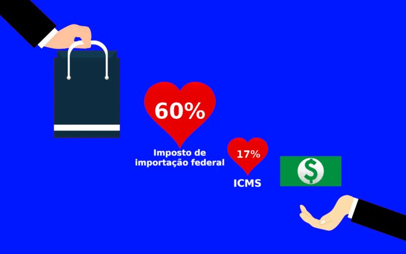 Imagem de A verdade: Compras internacionais de até US$ 50 vão ter 17% de imposto com o “Remessa Conforme”
